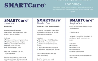 AI Meets In-Home Care: How SMARTCare™ Is Helping Charleston-Area Seniors Age Safely at Home